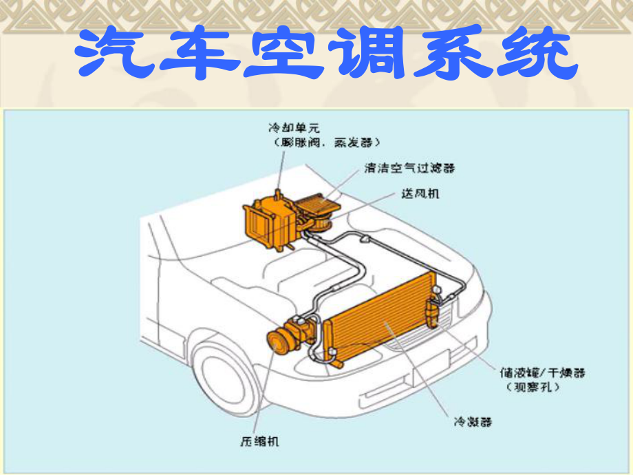 汽车空调系统概述课件.ppt_第1页