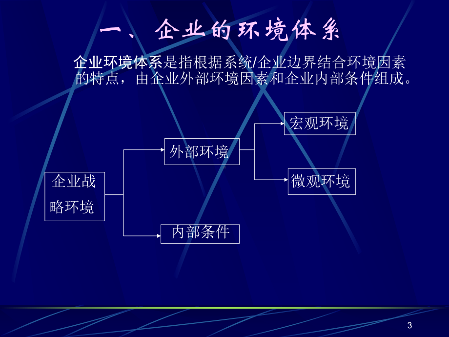 第三章-企业战略环境分析课件.ppt_第3页