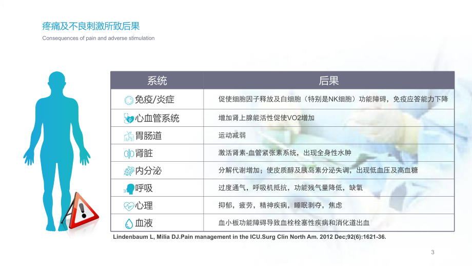 目标导向的镇痛镇静方案优质课件.ppt_第3页