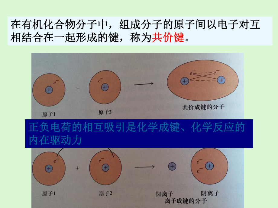 有机化学化合物中化学键和分子结构课件.ppt_第2页