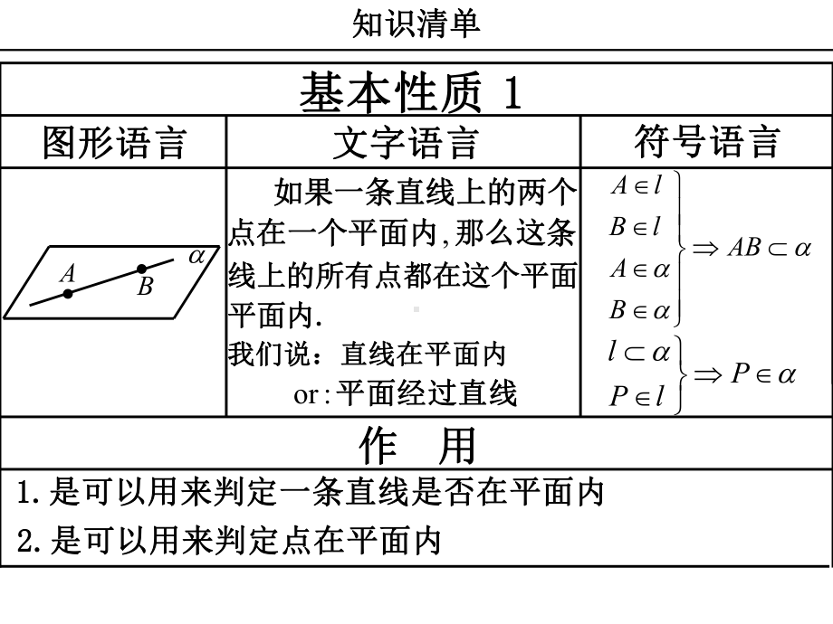 立体几何定理大全课件.ppt_第2页