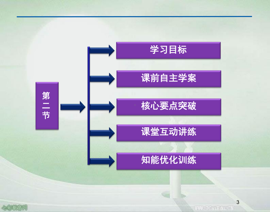 物理选修1-2人教新课标32原子与原子核的结构课件.ppt_第3页