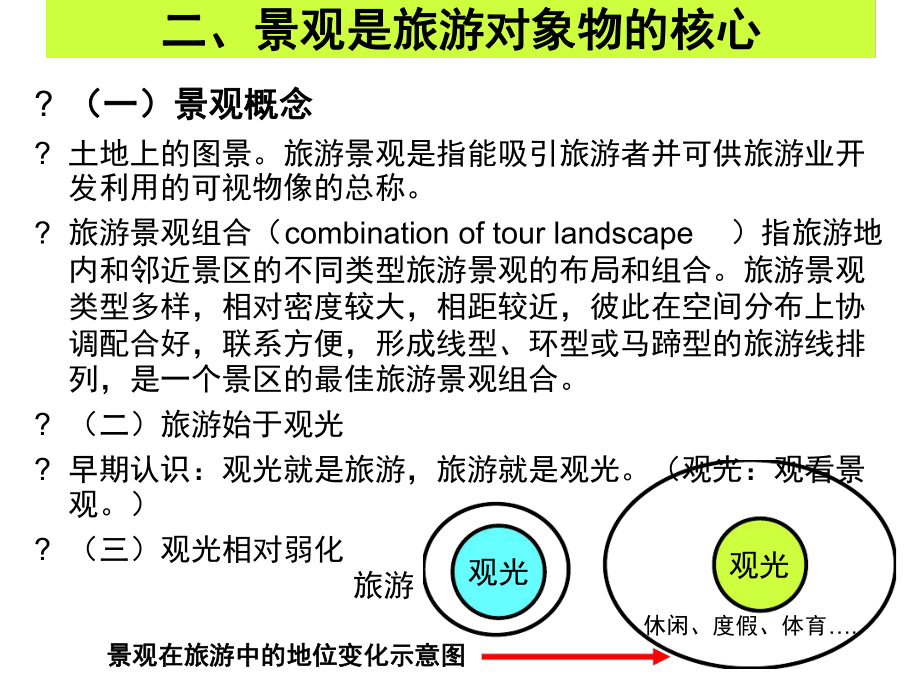 第八章-旅游功能设施规划课件.ppt_第3页