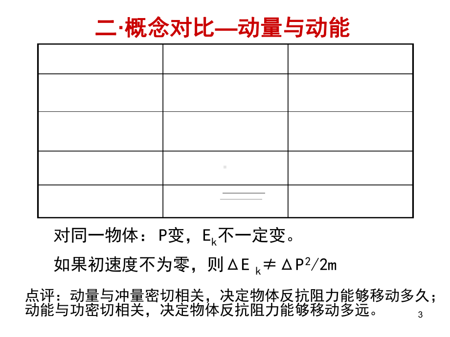 动量守恒定律复习课及习题课堂课件.ppt_第3页