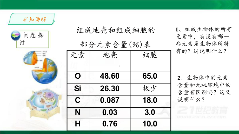 新人教版高中生物必修一《细胞中的元素和化合物》课件.pptx_第3页