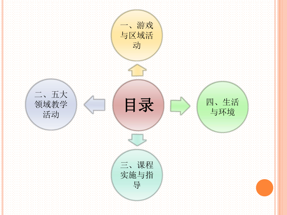 幼儿园活动设计与经典案例课件.pptx_第2页