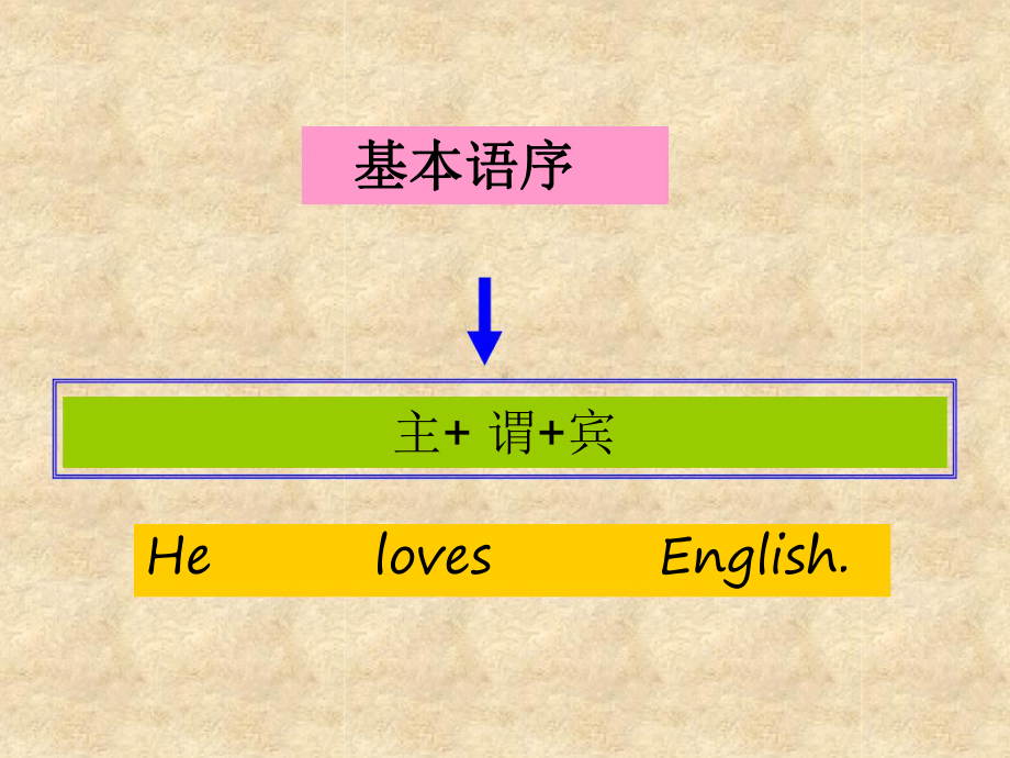 巧学半倒装与全倒装-课件.ppt_第2页