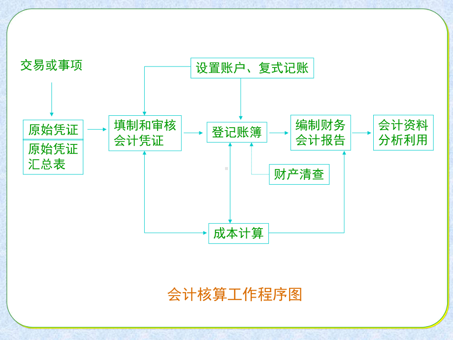 第八章-财务会计报告资料课件.ppt_第1页