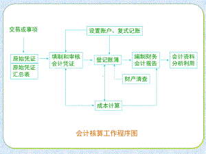 第八章-财务会计报告资料课件.ppt