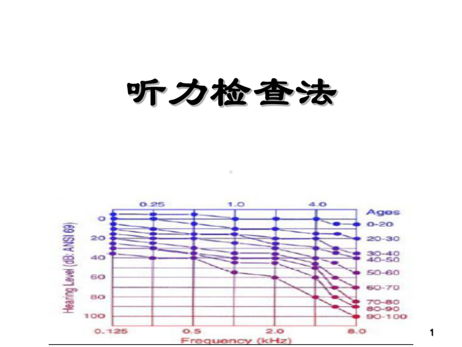 听力检查法优质课件.ppt_第1页