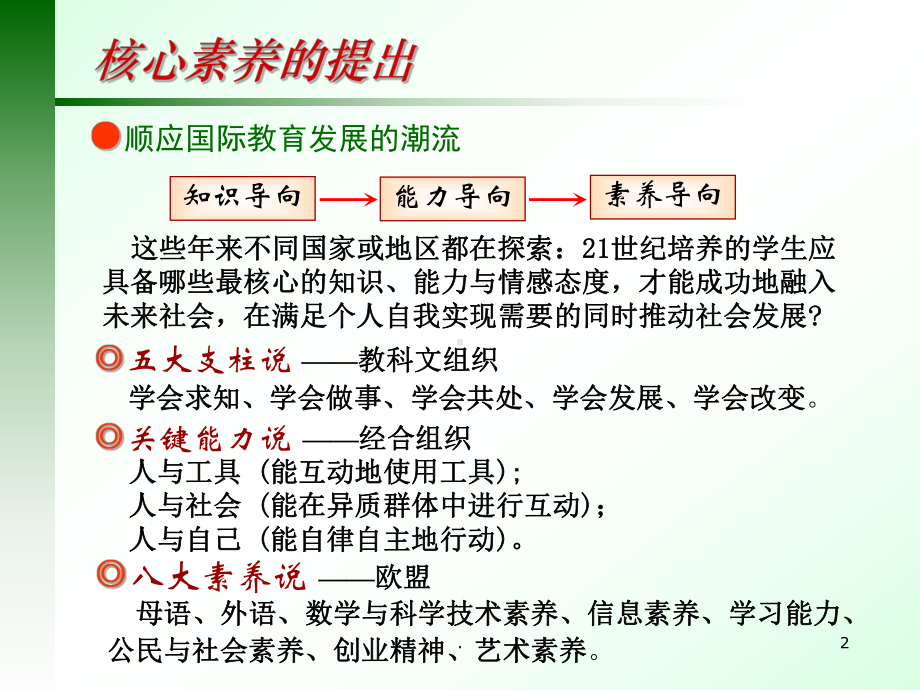 核心素养与高中物理教学文件课件.ppt_第2页