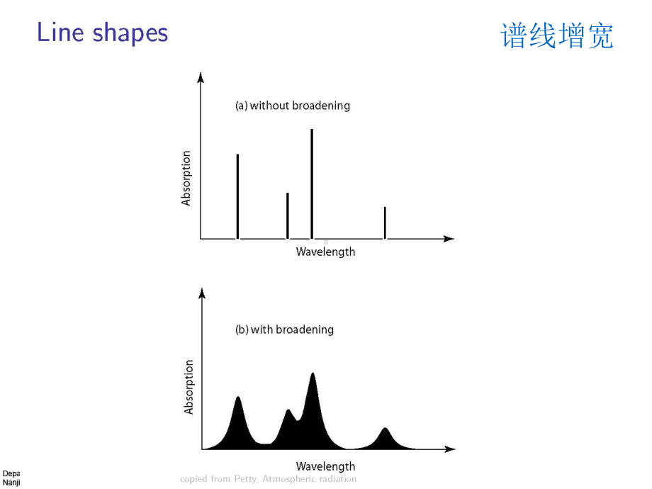 大气中的辐射-课件.ppt_第2页