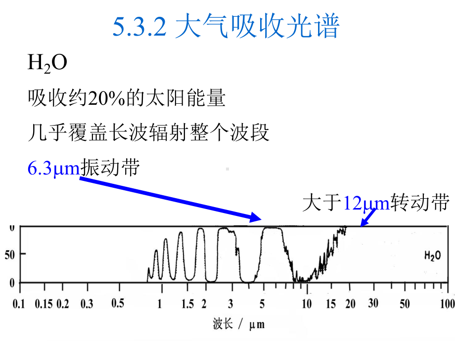 大气中的辐射-课件.ppt_第3页