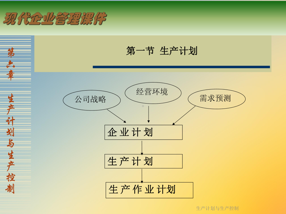 生产计划与生产控制课件.ppt_第3页