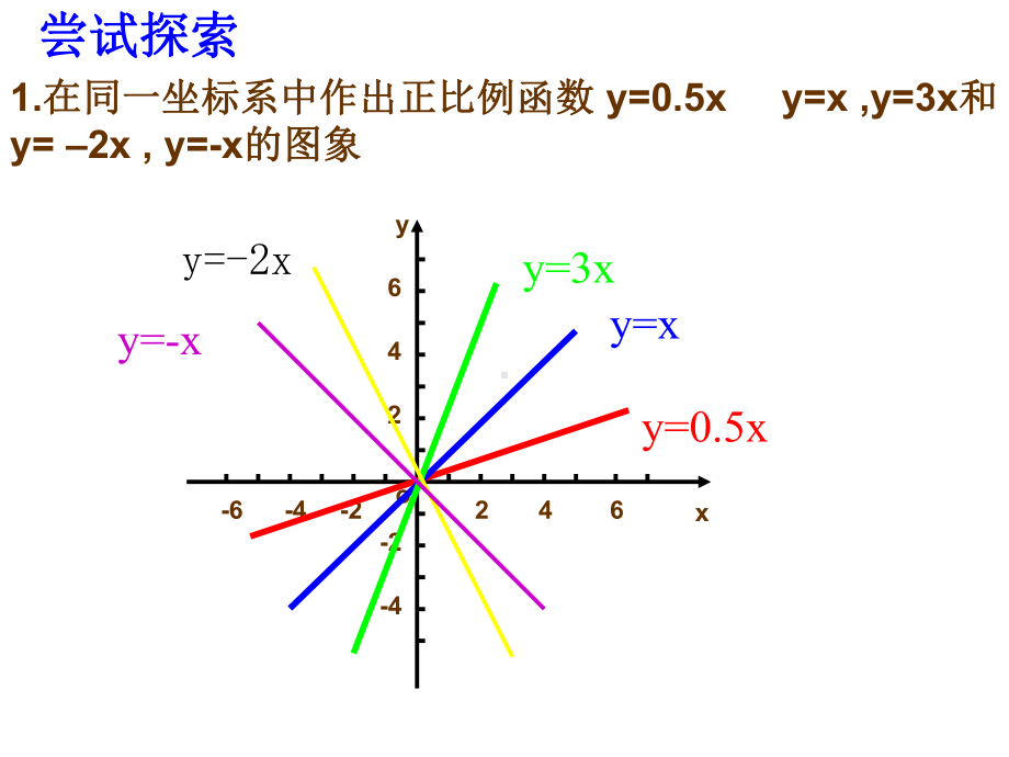 一次函数的图像与性质课件.ppt_第2页