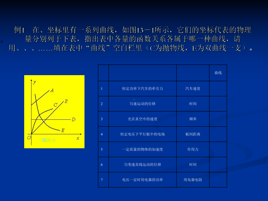 物理图象在高考中的应用分析课件.ppt_第2页