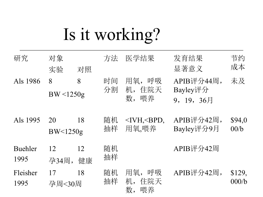 早产儿发展性照顾汇总课件.ppt_第2页