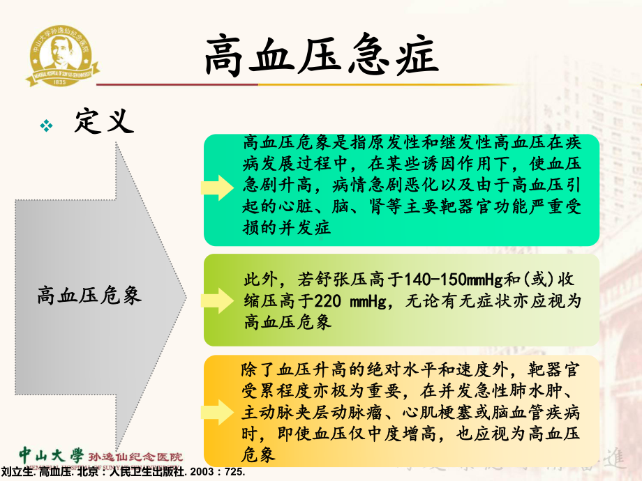 注射用盐酸乌拉地尔课件.ppt_第3页