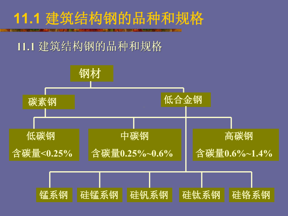 第11章建筑钢材的性能课件.ppt_第3页