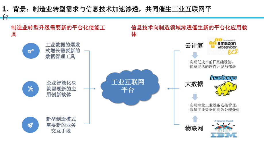 工业互联网平台发展趋势及路径课件.pptx_第3页