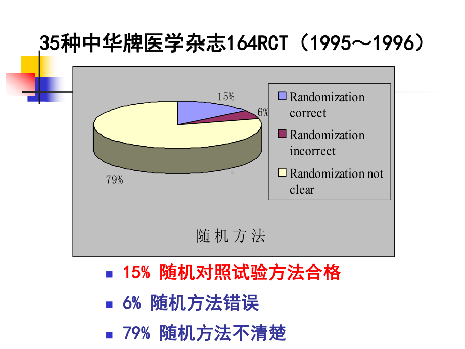 循证医学及系统评价课件.ppt_第3页