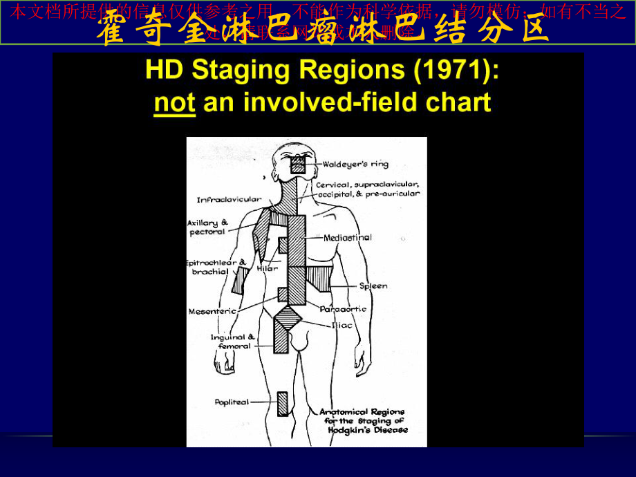 淋巴瘤放疗指南培训课件.ppt_第1页