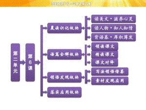 第二单元--第6课--琵琶行并序课件.ppt