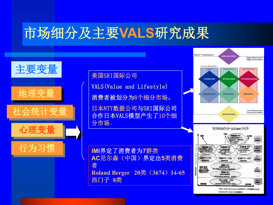 消费群体的价值观分类与场细分策略课件.ppt_第3页