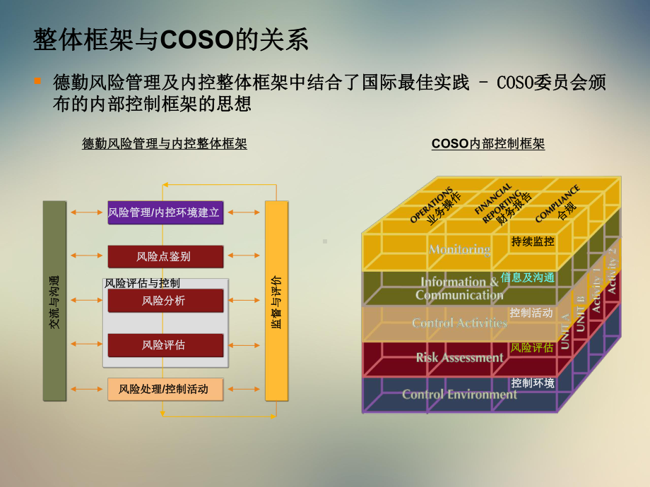 某商业银行风险管理项目总体实施方法论课件.ppt_第3页