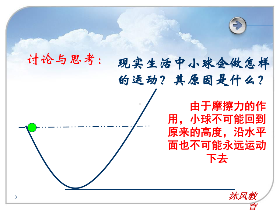 沪科版-八年级物理-第七章复习(谷风教学)课件.ppt_第3页