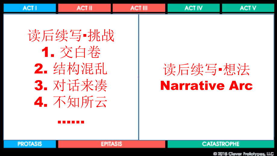 新高考读后续写范例语料积累与续写结构课件.pptx_第2页