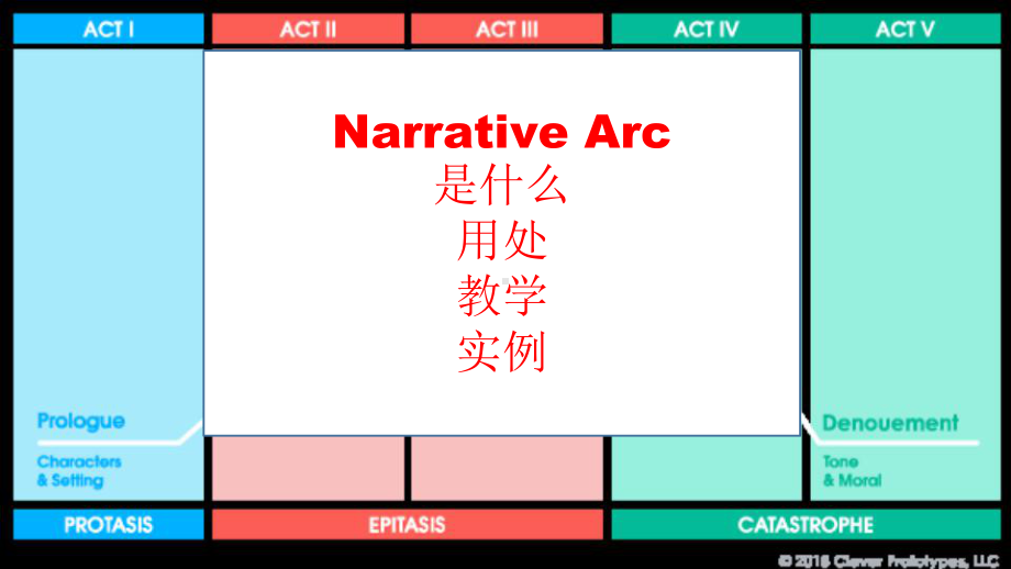 新高考读后续写范例语料积累与续写结构课件.pptx_第3页