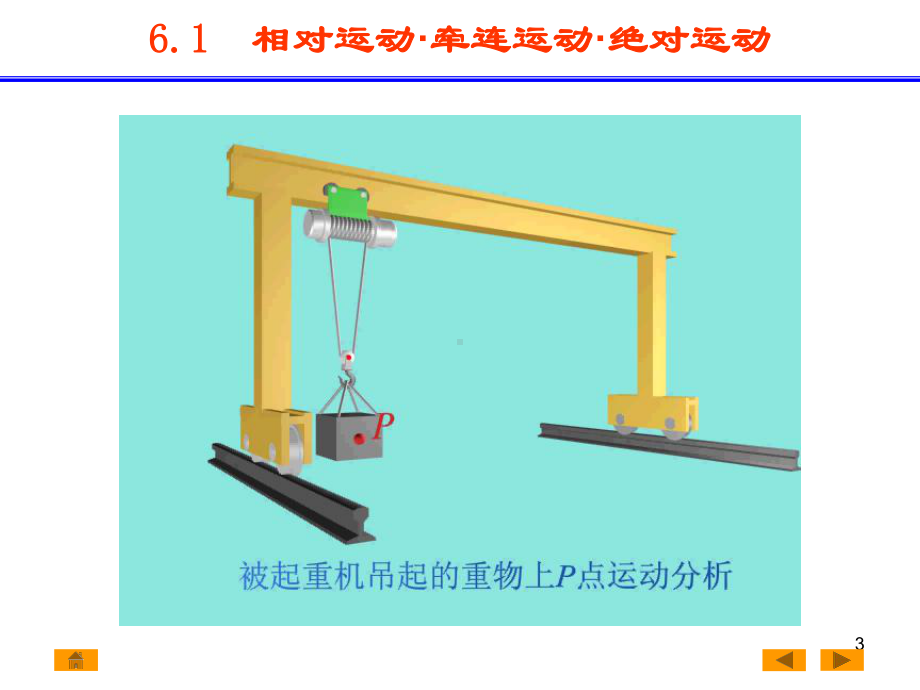 第6章点的合成运动课件.ppt_第3页