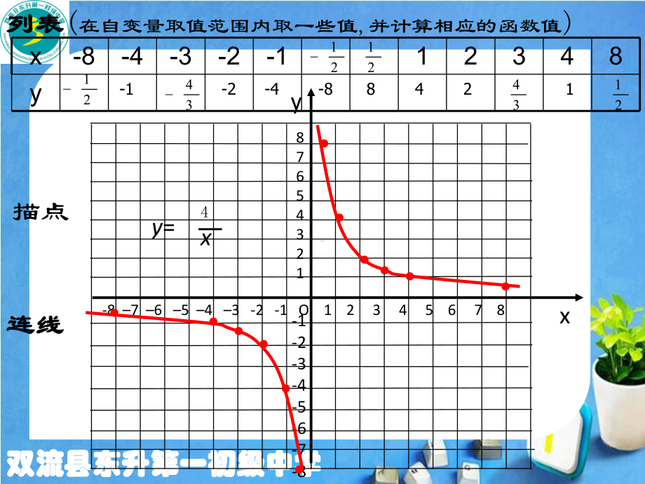 反比例函数的图象与性质13课件.ppt_第3页