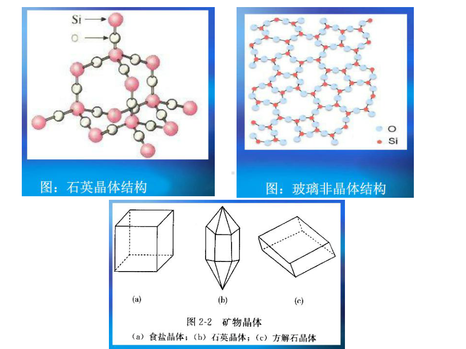 地质学基础(041-矿物)课件.ppt_第3页