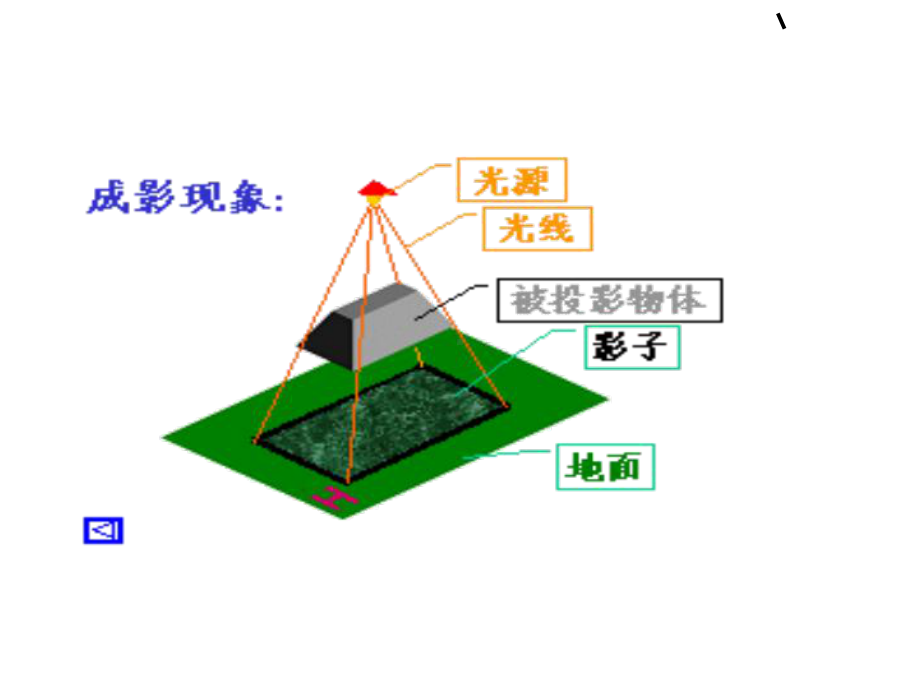 制图-常见的技术图样-正投影与三视图课件.ppt_第2页