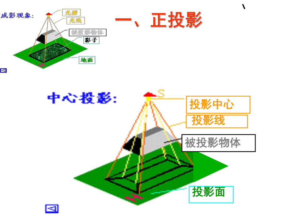 制图-常见的技术图样-正投影与三视图课件.ppt_第3页