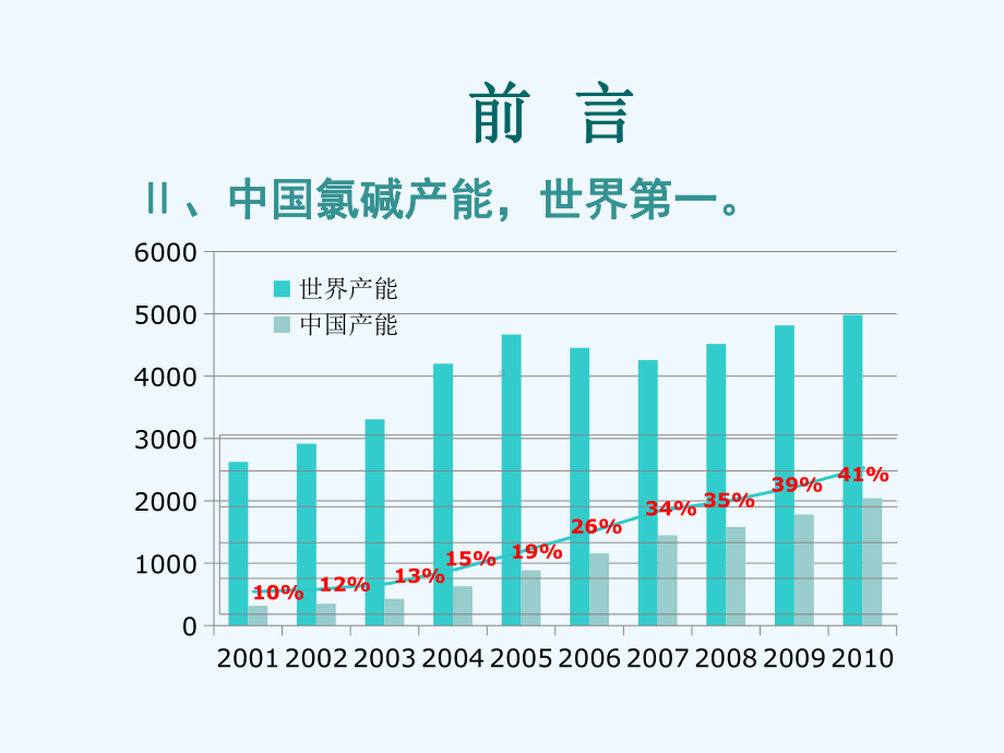 氯碱生产工艺课件.pptx_第3页