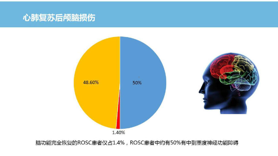 心肺复苏后综合征的认知与治疗心肺复苏后颅脑损伤的救治课件.pptx_第2页