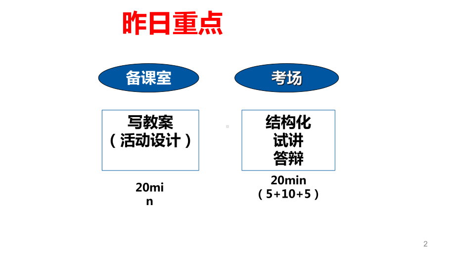 幼儿园面试课程课件.ppt_第2页