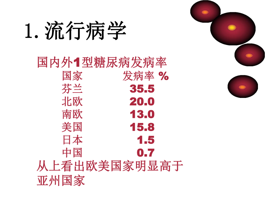 糖尿病视网膜病变的国际分型和激光课件.ppt_第3页