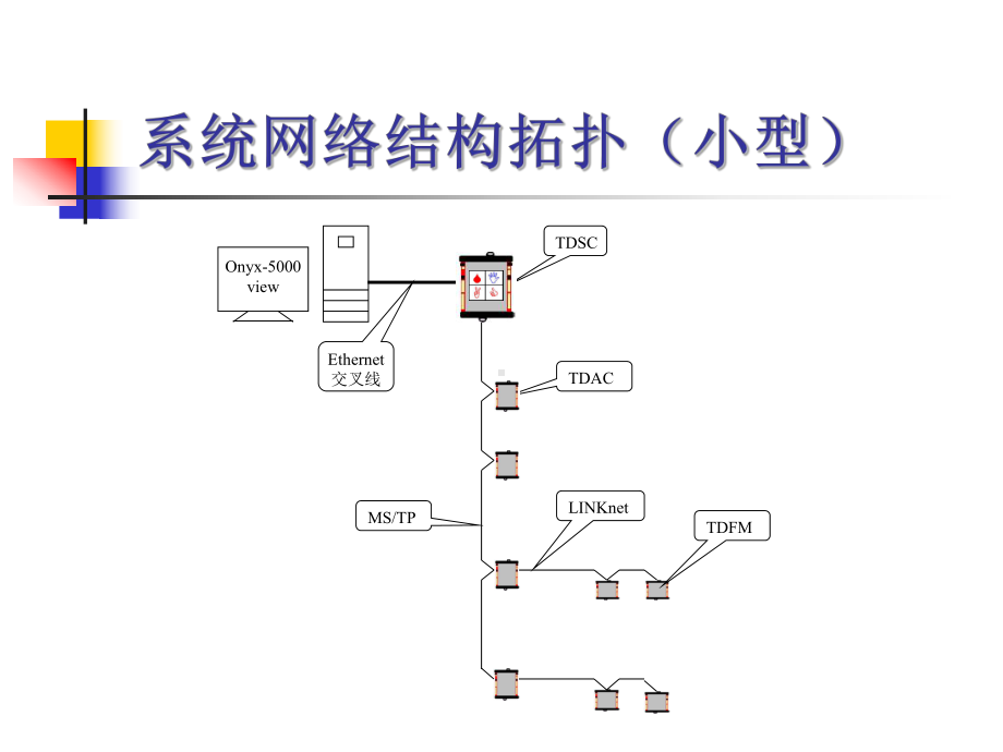 一般楼宇自控系统设计课件.ppt_第3页