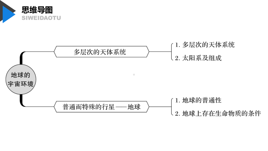 地理新导学浙江选考大一轮精讲课件：必修I-第二章-第3讲-地球的宇宙环境-.pptx_第2页