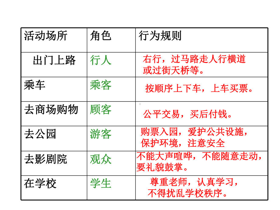 没有婢不成方圆(用)课件.ppt_第3页