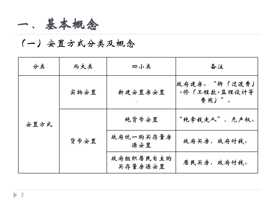 棚户区改造项目贷款资金支付要点课件.ppt_第2页