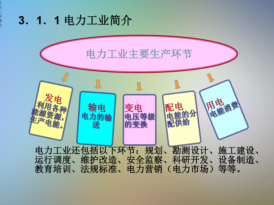 电气工程概论第三章电力系统及其自动化技术课件.pptx_第3页