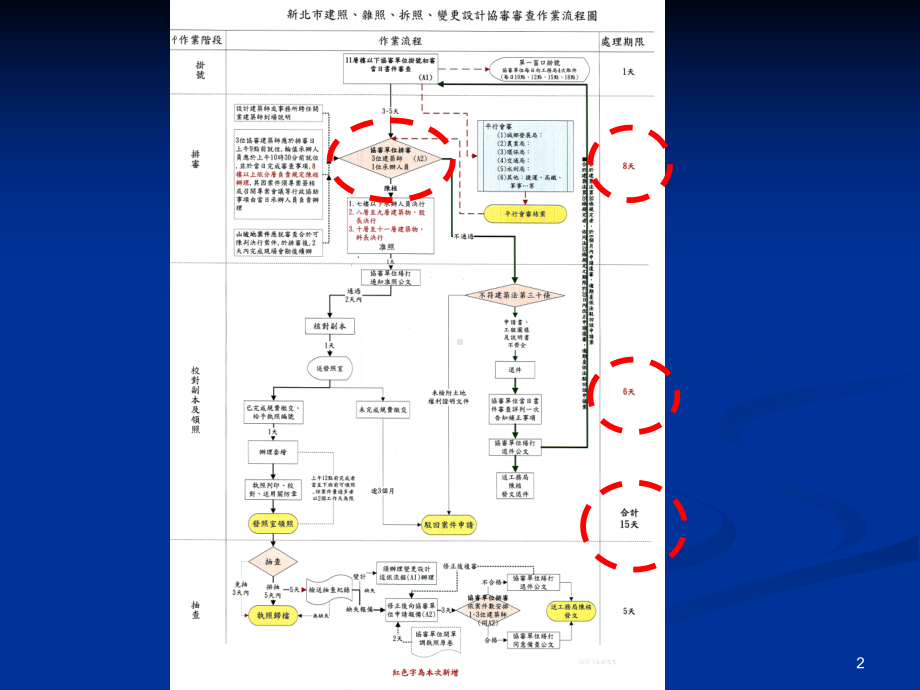 新北建筑师公会建照委托审查协审人员讲习会课件.ppt_第2页