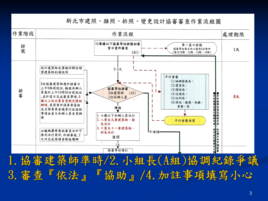 新北建筑师公会建照委托审查协审人员讲习会课件.ppt_第3页