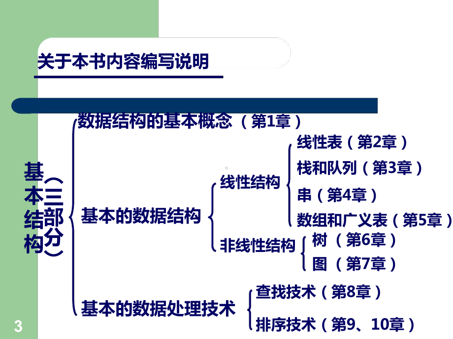 数据结构-第一章-绪论课件.ppt_第3页