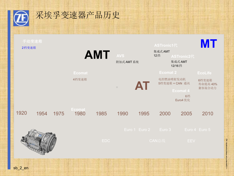 德国ZF采埃孚自动变速器型谱及发展技术路线精编版课件.ppt_第2页